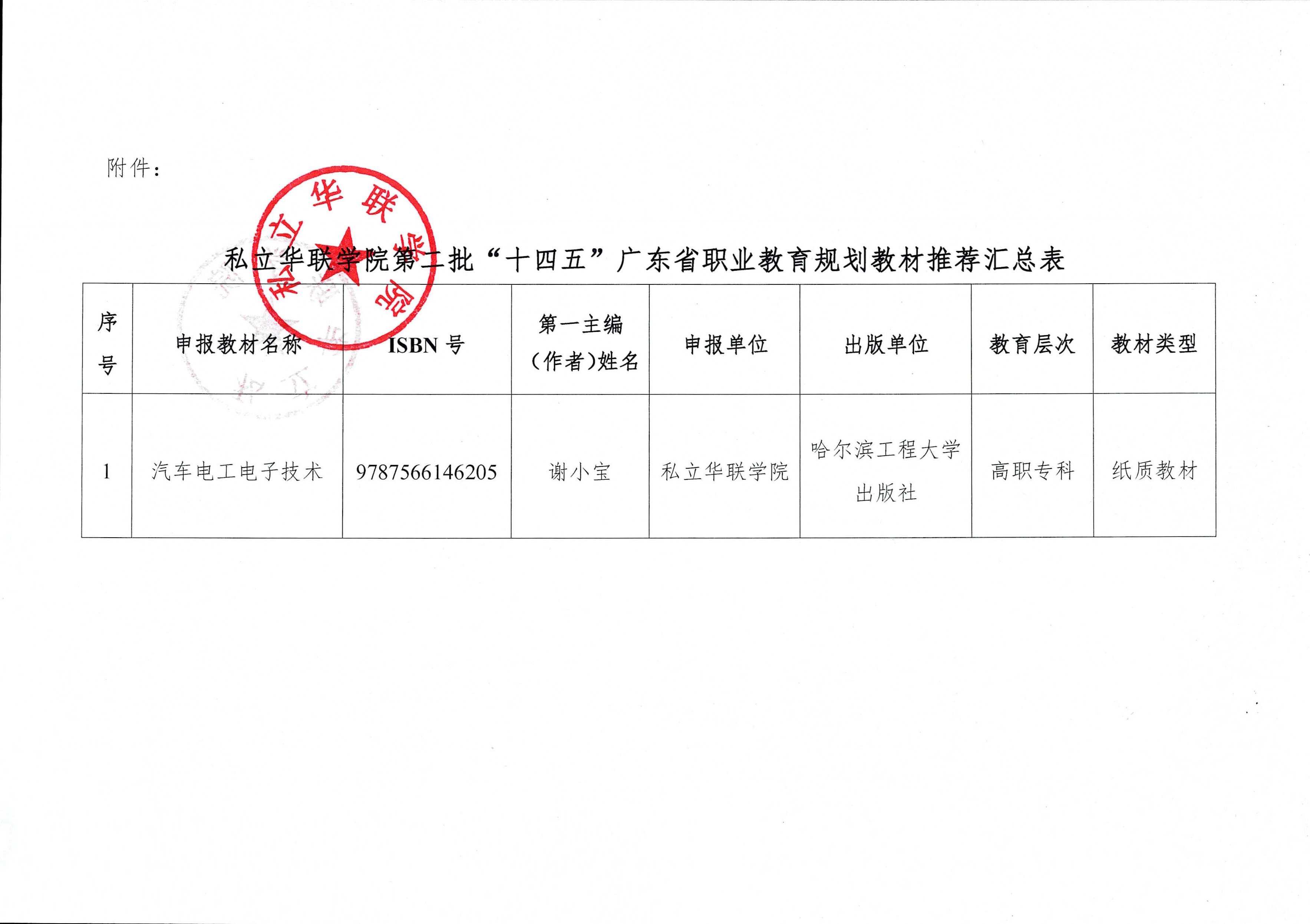 关于推荐申报第二批“十四五”广东省职业教育规划教材公示