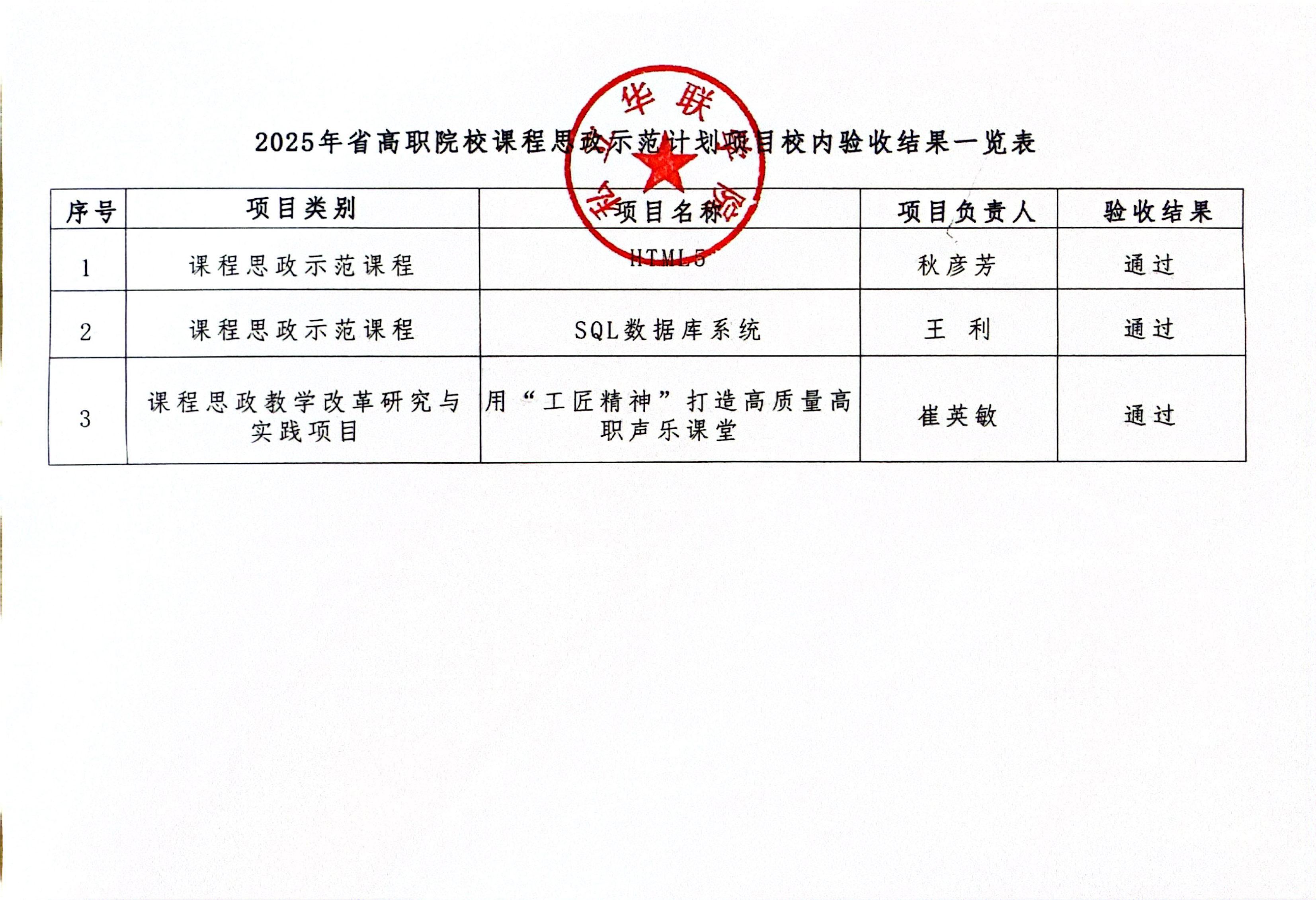 关于公布2025年省高职院校课程思政示范计划项目校内验收结果的公示